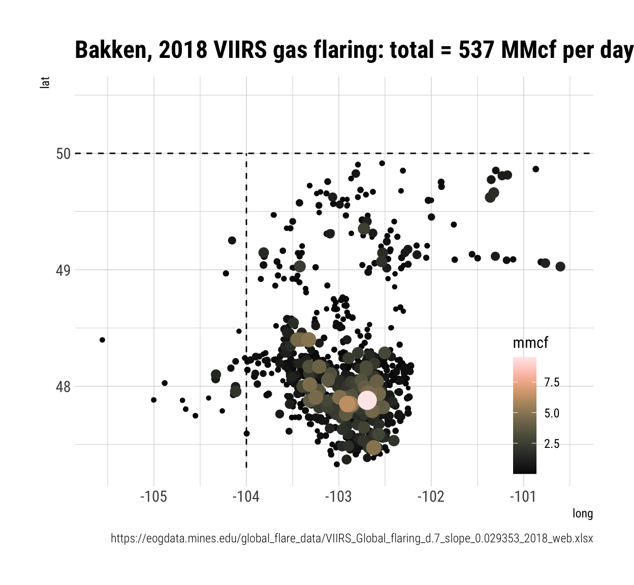 Distribution and volumes gas flaring in the  Permian and Bakken for 2018, from VIIRS, in units of Mmcf per day