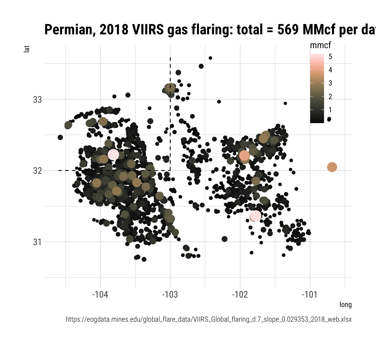 Distribution and volumes gas flaring in the  Permian and Bakken for 2018, from VIIRS, in units of Mmcf per day